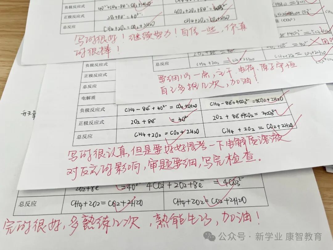 日落实小卷的红笔批改。老师在订正旁写下的话。往期全日制班教学实拍,非本届艺考班现场。